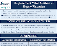 replacement value