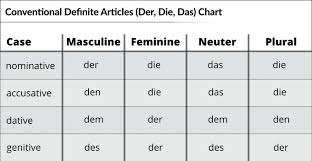 article's