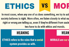 moral ethics