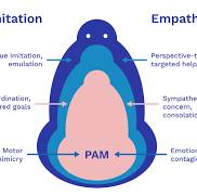 autism affective empathy