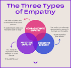 cognitive empathy and emotional empathy