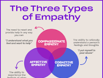 cognitive empathy example