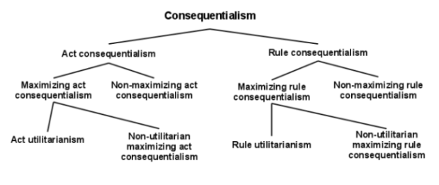 consequentialist