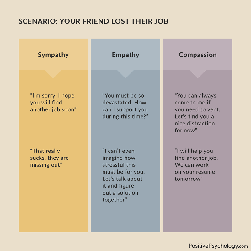 empathic v empathetic