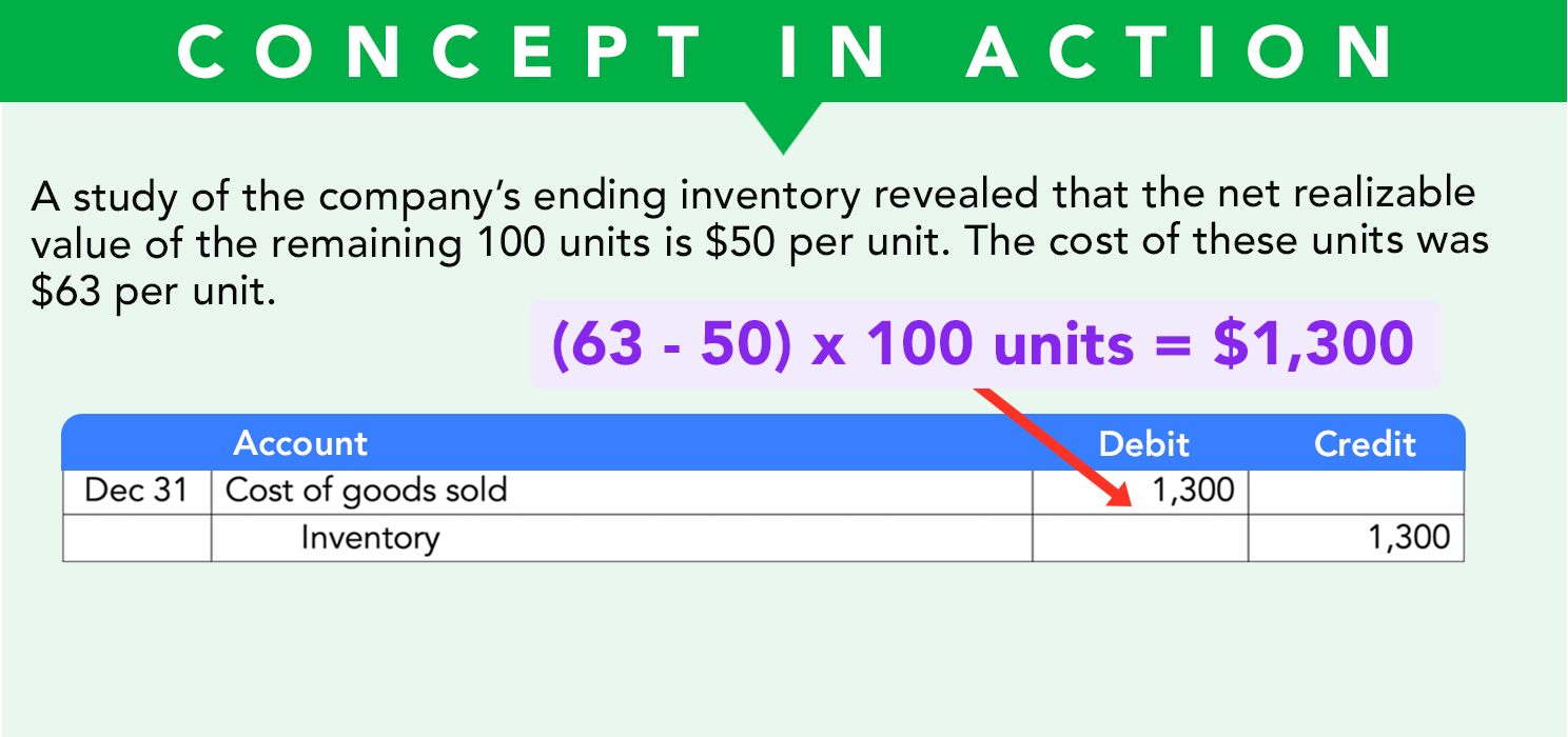 net realizable value