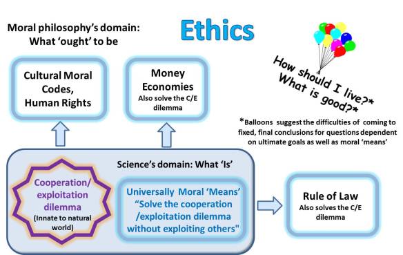 morals and principles