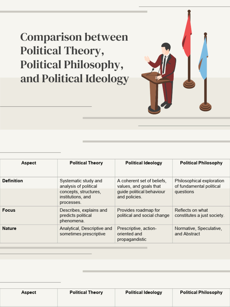 a political philosophy