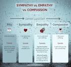 compassion v empathy