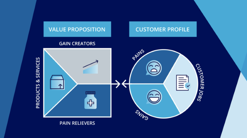 customer value proposition