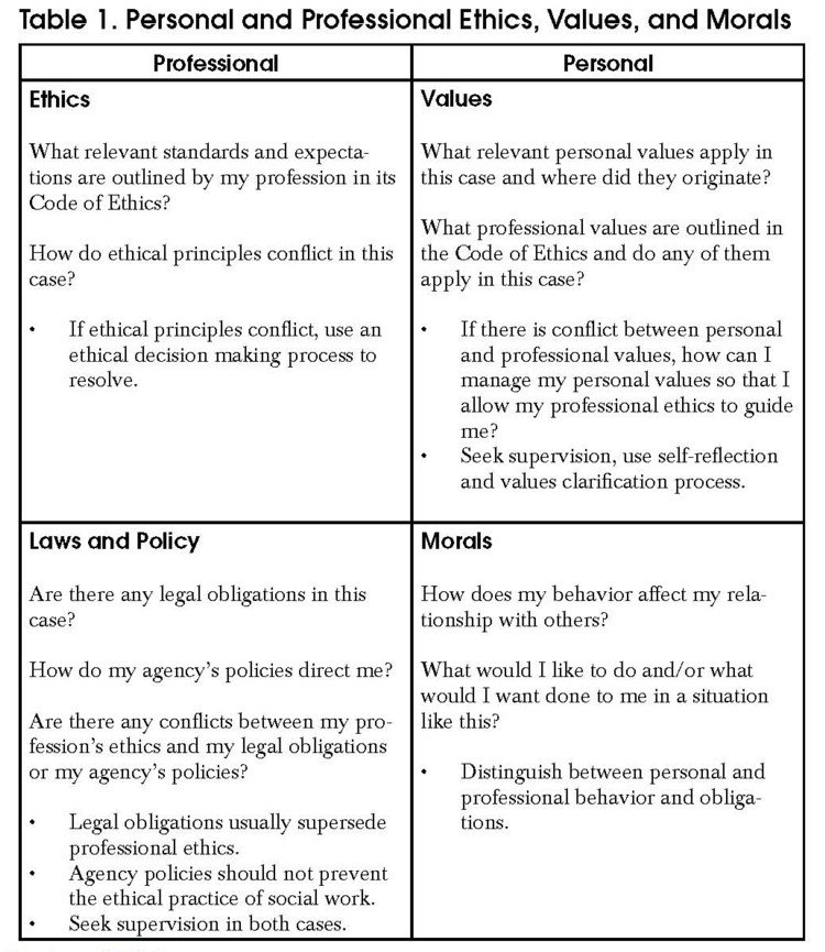 ethical issues meaning
