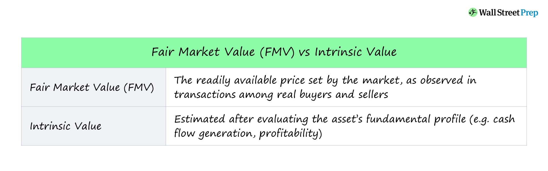 fair value