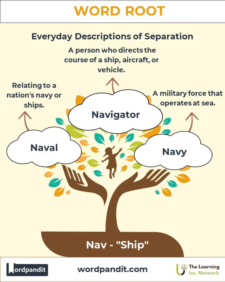 nav meaning